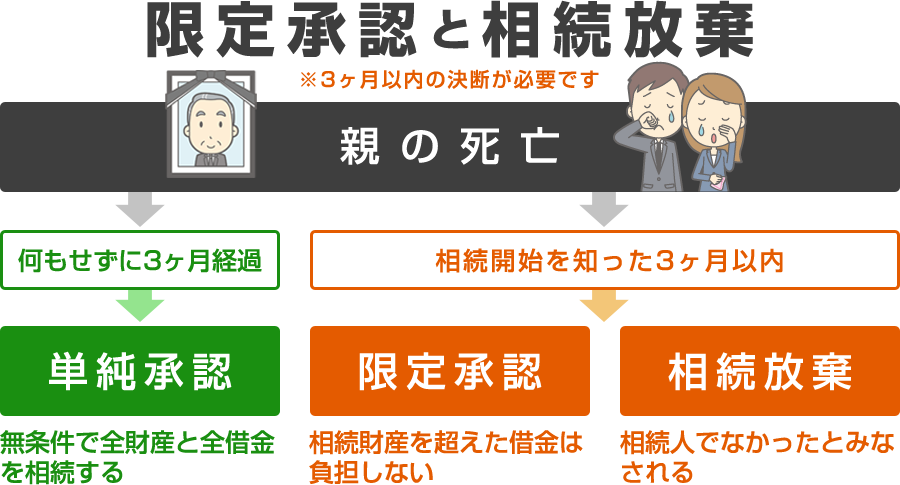 相続放棄｜司法書士法人下村・渡辺法務事務所｜札幌市西区琴似にある